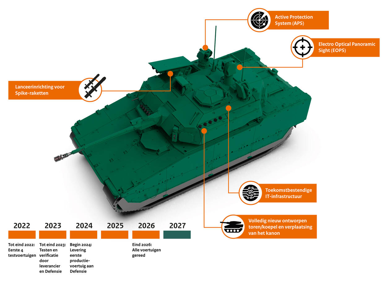 Infographics met vernieuwingen aan de CV90 na de MLU.