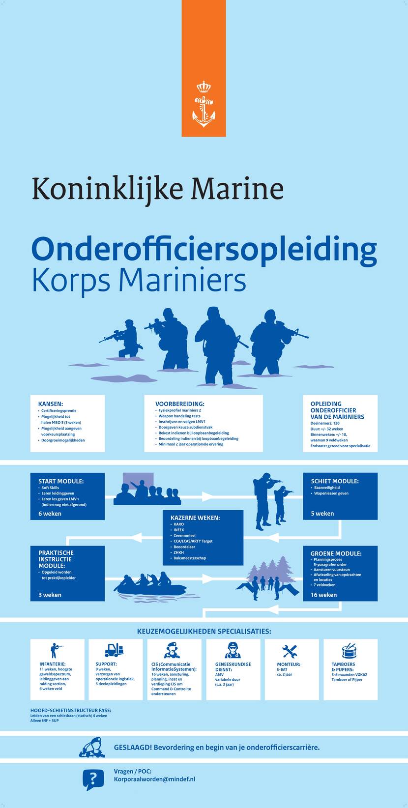 Overzicht met alle informatie over de onderofficiersopleiding voor mariniers.