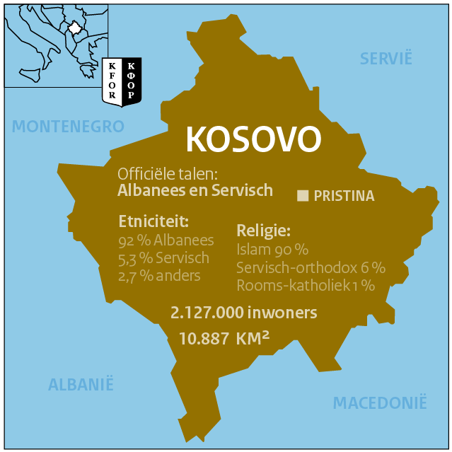 KOSOVO INFO